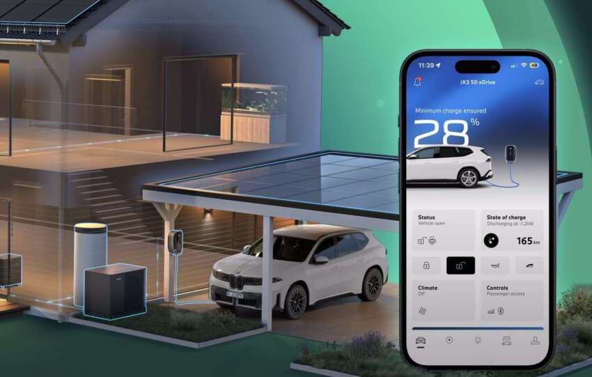 BMW Neue Klasse could power your home. Here’s how V2H technology works